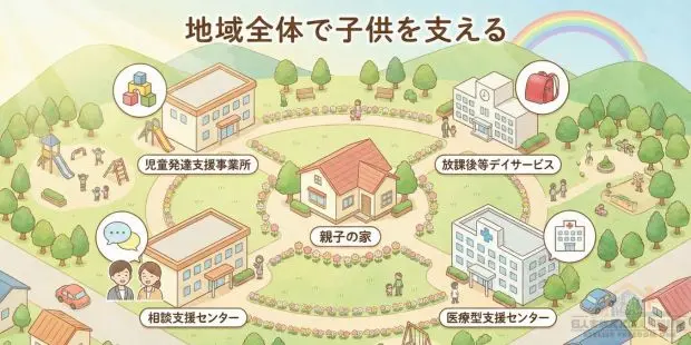 地域の支援サービスを上手に活用する方法