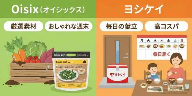 サービス概要と基本的な違い