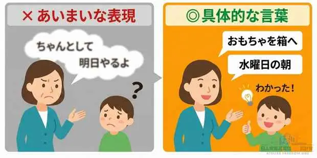 コミュニケーション