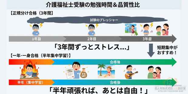 なぜ新制度でも「一発合格」を目指すべきか? 最強学習戦略