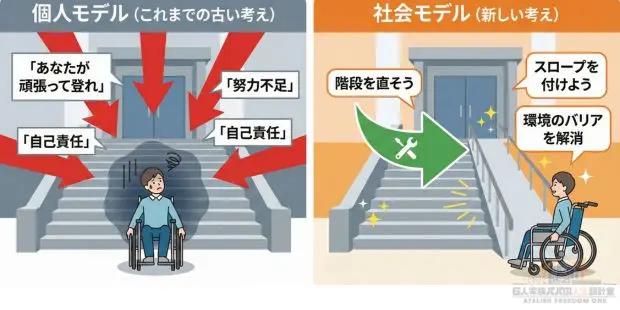 その苦悩は「社会のせい」でもある。—「合理的配慮」を知っていますか？