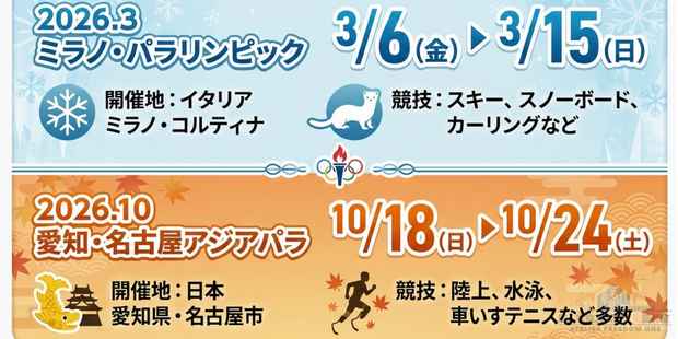 3月：ミラノ・コルティナダンペッツォ パラリンピック（冬季）

10月：愛知・名古屋 アジアパラ競技大会（夏季）