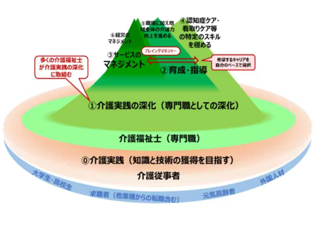 山脈型キャリアモデル