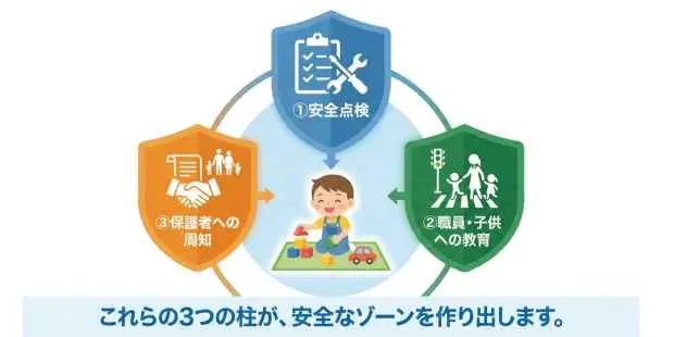 安全計画：バスがなくても「全事業所」義務