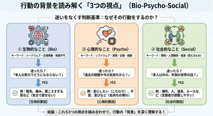 最重要！「3つの視点」で行動の背景を読み解く