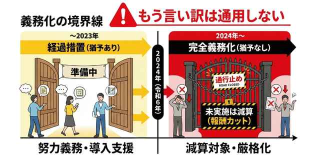 令和6年度報酬改定でさらに厳しくなった研修義務