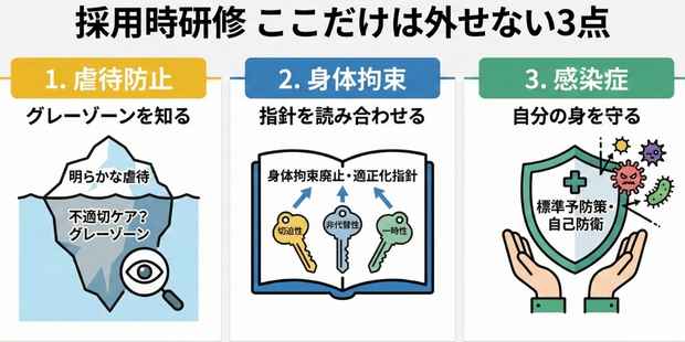 採用時に絶対に外せない3つの研修ポイント