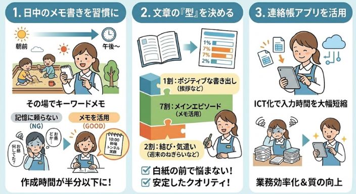 忙しい業務の中で連絡帳を早く書くコツ