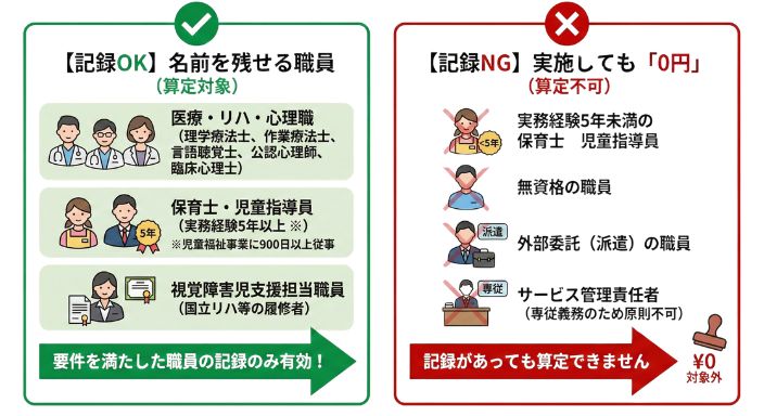 記録に名前を残せるのはこの人だけ