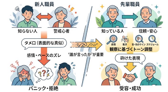 障害福祉の現場でなぜパニックが起きる？新人職員がぶつかる壁と原因