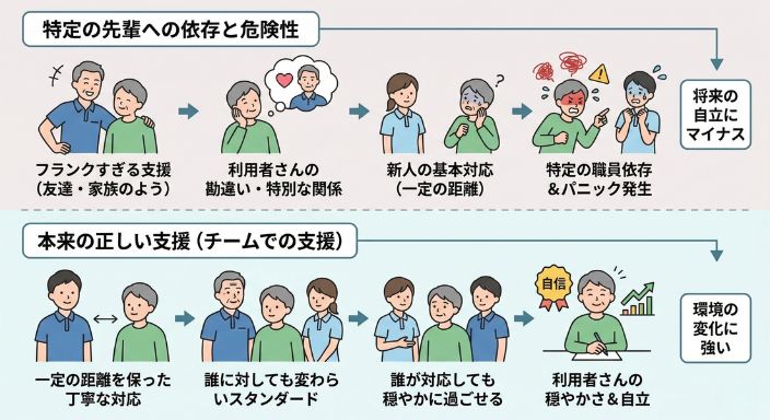 先輩の対応は本当に正解？フランクすぎる支援と正しい距離感