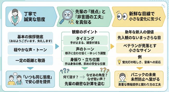信頼関係を築くための正しい立ち位置！新人職員ができる具体的な対処法
