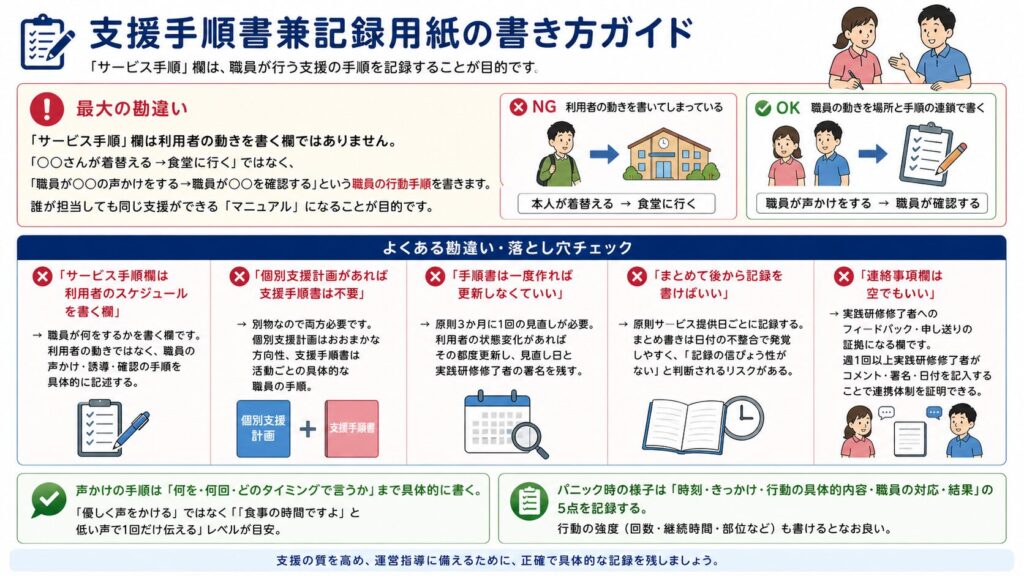 支援手順書兼記録用紙の書き方ガイド