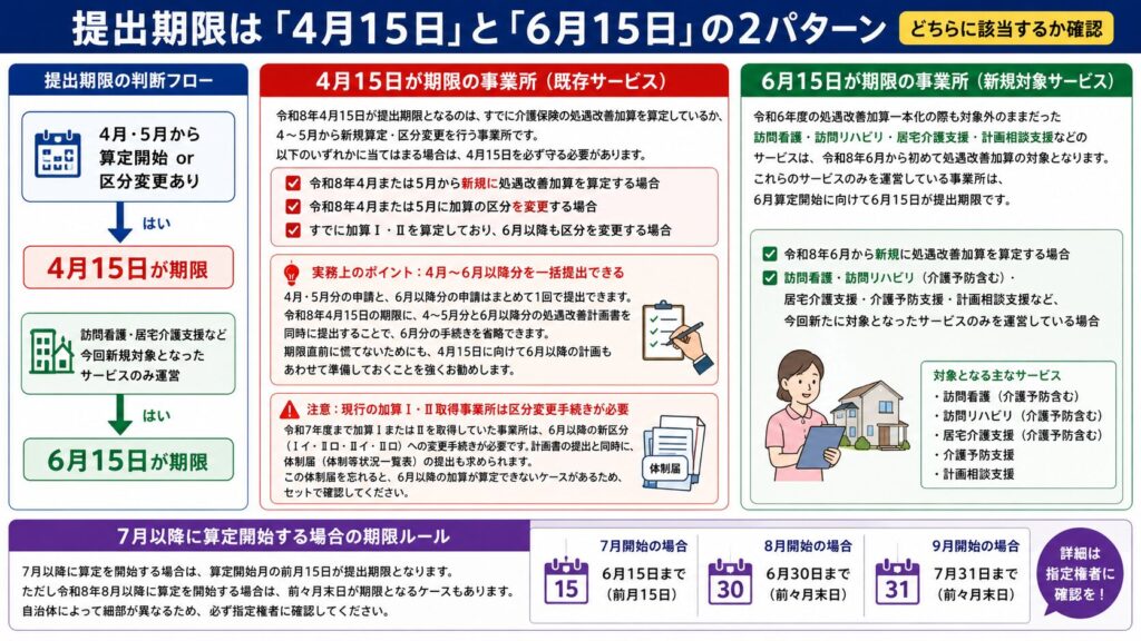 提出期限は「4月15日」と「6月15日」の2パターン【どちらに該当するか確認】