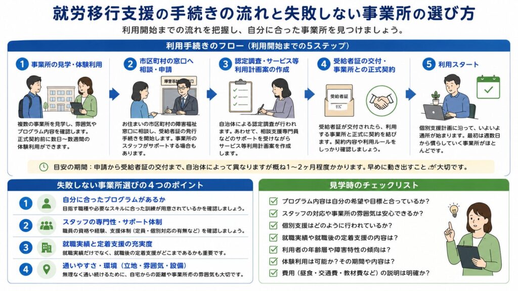 就労移行支援の手続きの流れと失敗しない事業所の選び方