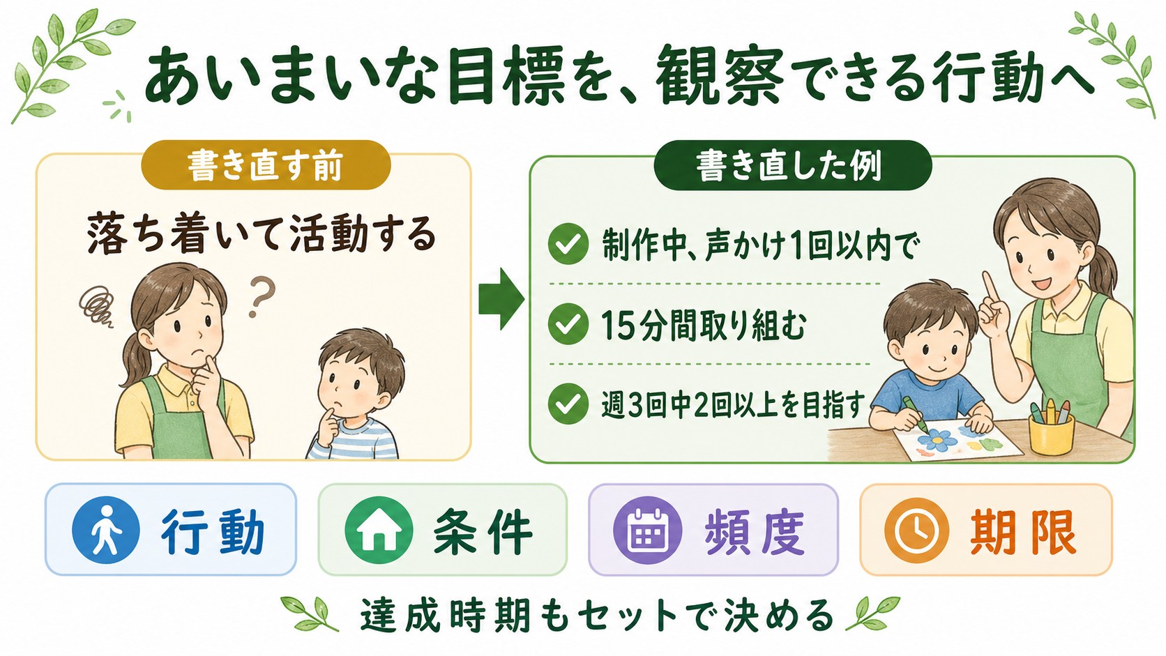 抽象的な目標を行動・条件・頻度・期限で具体化する書き直し例