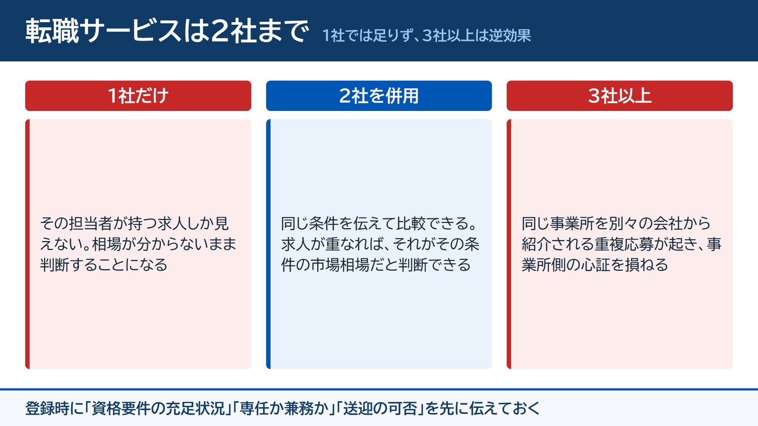 転職サービスは1社だけでも3社以上でもなく2社併用がよい理由を比較した図