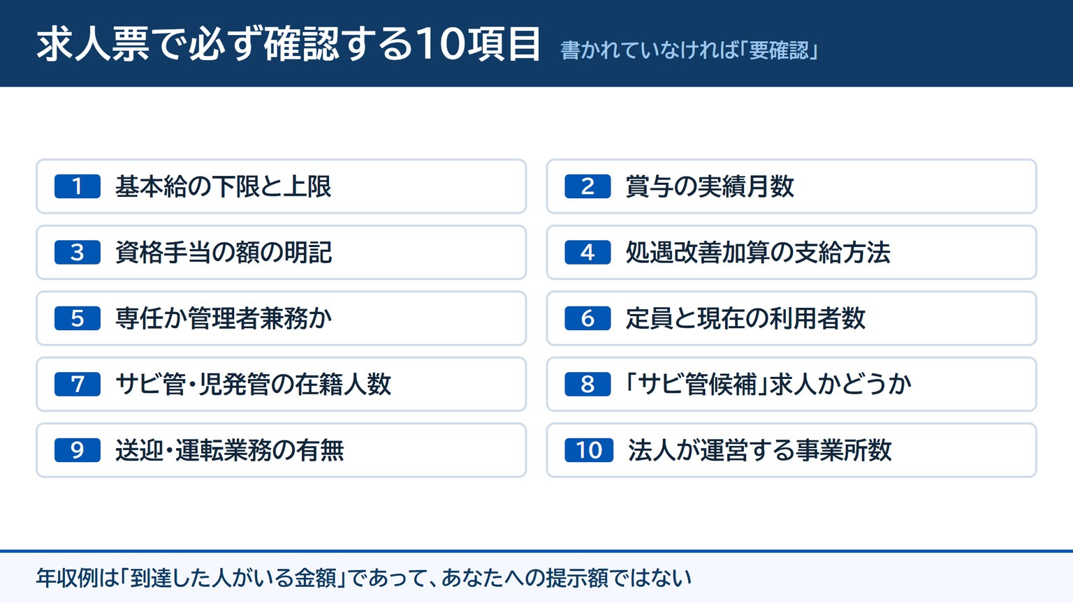 サビ管・児発管が求人票で必ず確認する10項目のチェックリスト図