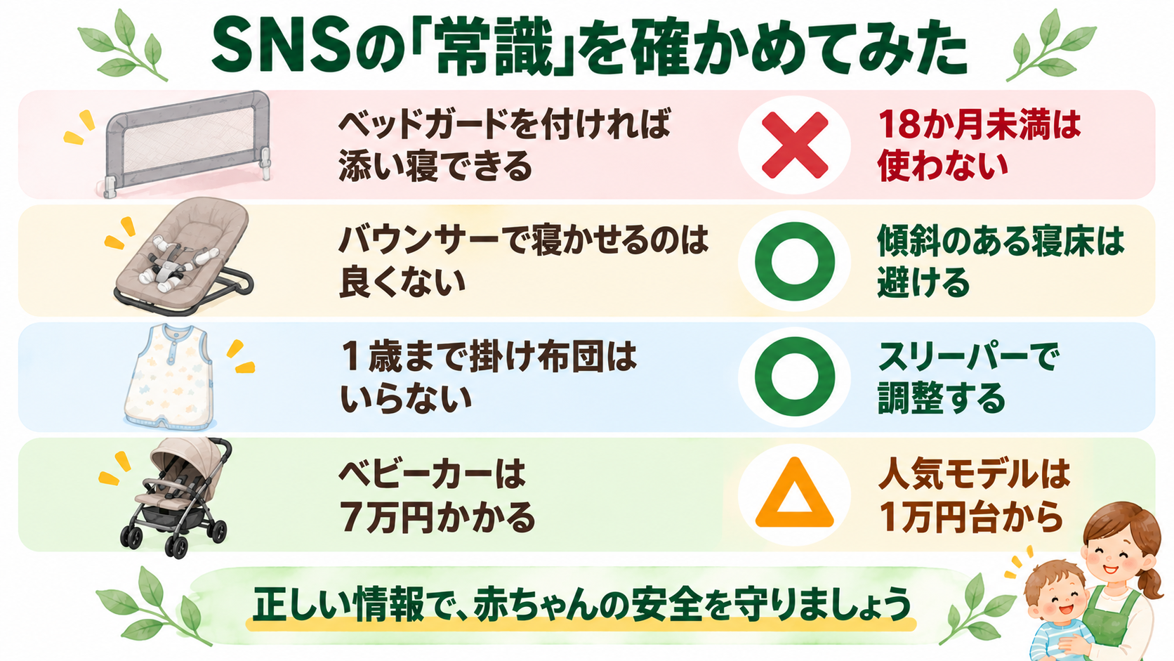 SNSでよく見るベビー用品の説を公的資料で検証した結果の図