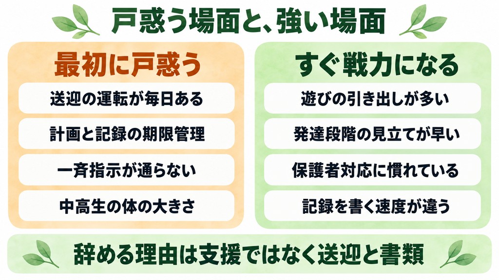 保育士が放デイで最初に戸惑う4つのことと、すぐ戦力になる4つの強みを対比した図