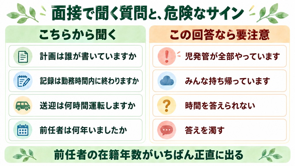 面接でこちらから聞く4つの質問と、要注意となる回答を対比した図