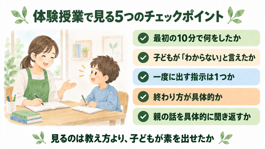 体験授業で確認する5つのチェックポイントを示した図解