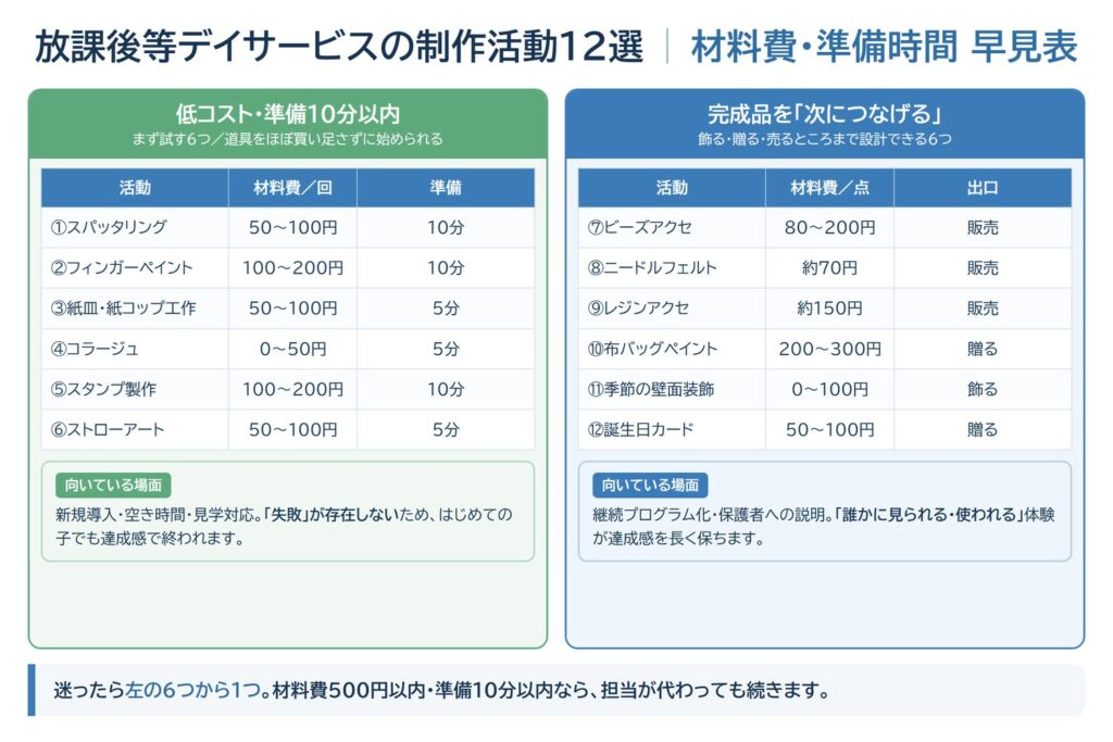 放課後等デイサービスの制作活動12選の材料費・準備時間早見表