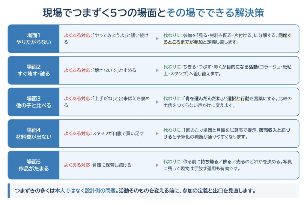 制作活動で現場がつまずく5つの場面と解決策