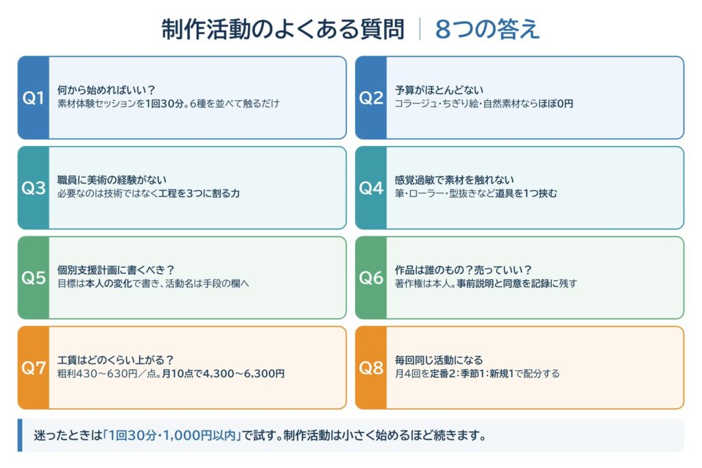 制作活動のよくある質問8つと答えのまとめ図