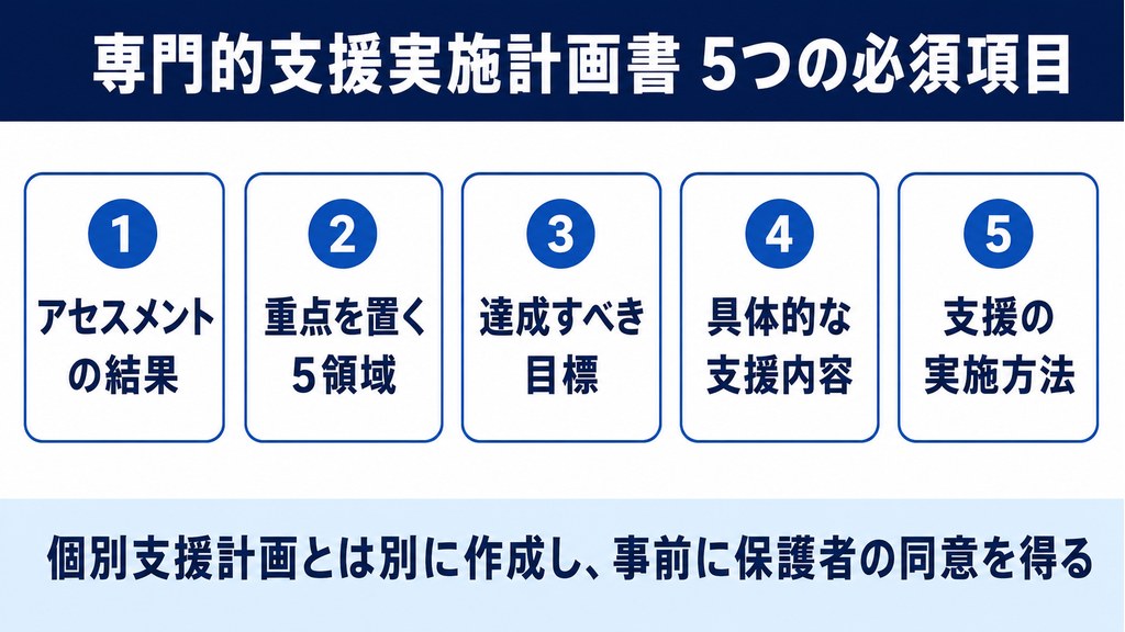 専門的支援実施計画書に必ず記載する5つの必須項目