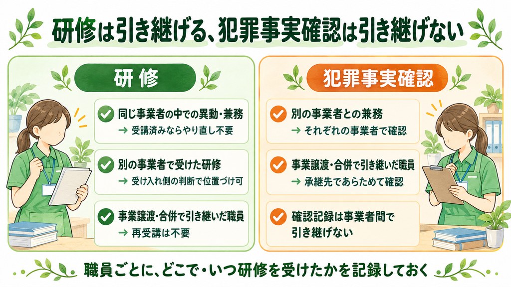 研修は引き継げる、犯罪事実確認は引き継げない（こども性暴力防止法Q&A 令和8年9月18日改訂版）