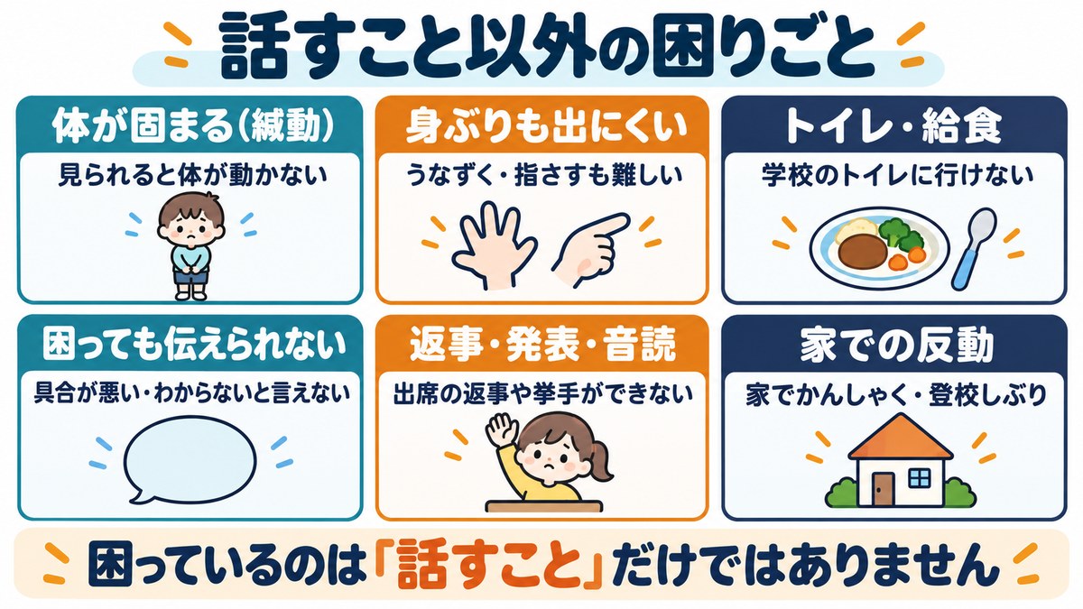場面緘黙の話すこと以外の困りごとの図。緘動、身ぶり、トイレ・給食、伝えられない、返事・発表、家での反動