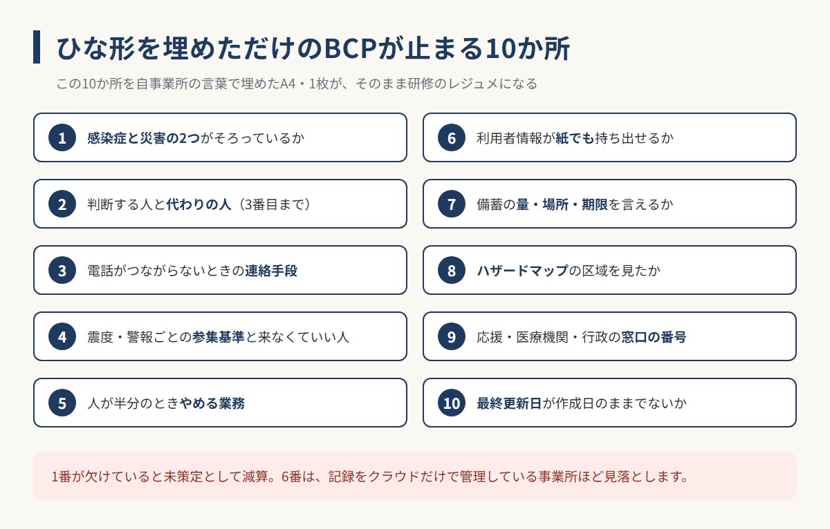 ひな形を埋めただけのBCPが止まる10か所のチェックリストの図