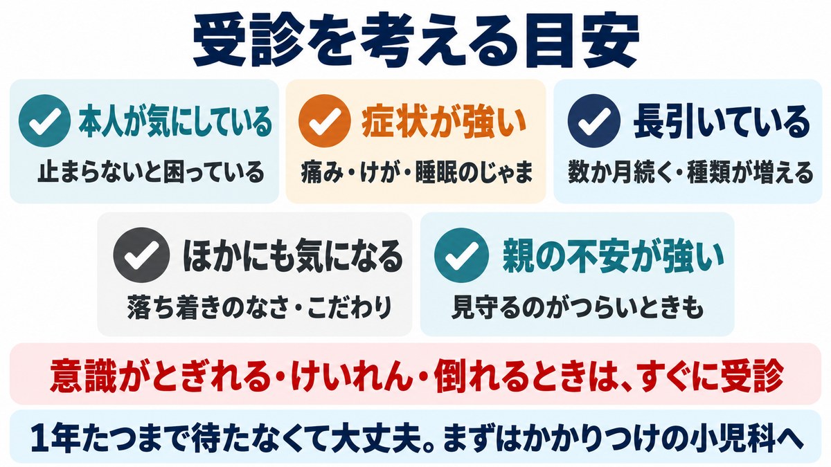 チックで受診を考える目安の図。本人が気にしている、症状が強い、長引いている、ほかにも気になる、親の不安が強い。意識がとぎれるときはすぐ受診