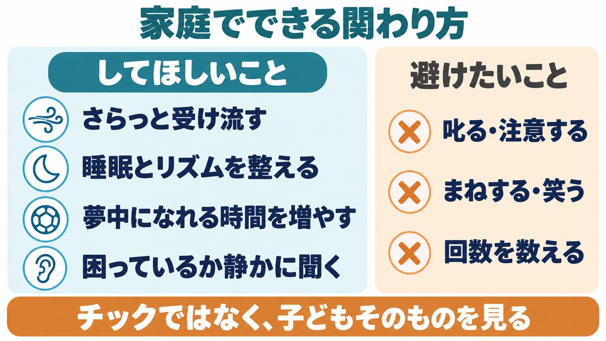 チックのある子への家庭での関わり方の図。さらっと受け流す、睡眠とリズムを整える、夢中になれる時間を増やす、困っているか静かに聞く。避けたいことも
