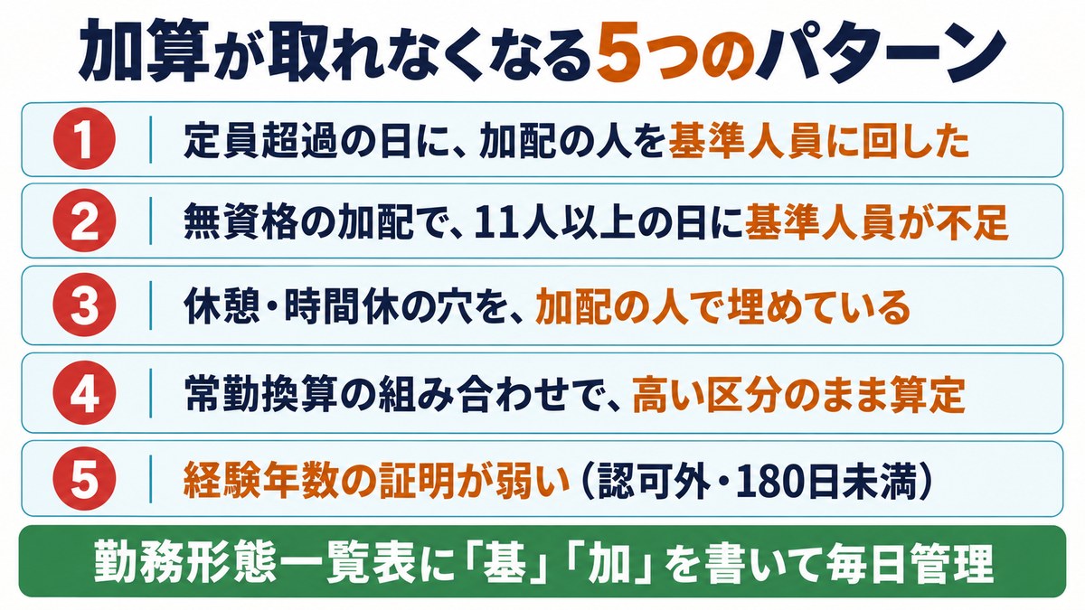 児童指導員等加配加算が取れなくなる5つのパターン