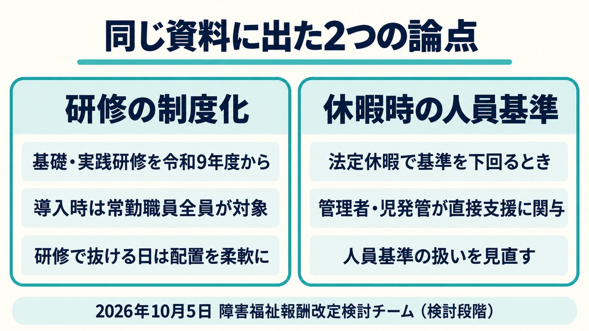 研修の制度化と休暇時の人員基準という2つの関連論点