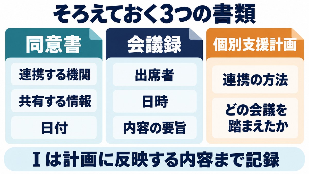 関係機関連携加算でそろえておく3つの書類。同意書・会議録・個別支援計画