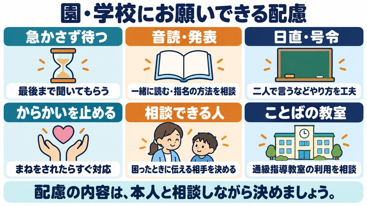 吃音のある子のために園や学校にお願いできる配慮の図。急かさず待つ、音読・発表、日直・号令、からかいを止める、相談できる人、ことばの教室