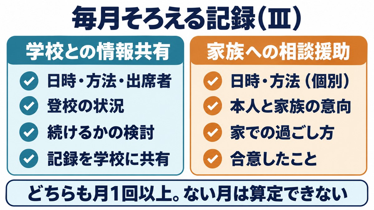 個別サポート加算（Ⅲ）で毎月そろえる記録。学校との情報共有記録と家族への相談援助記録の項目