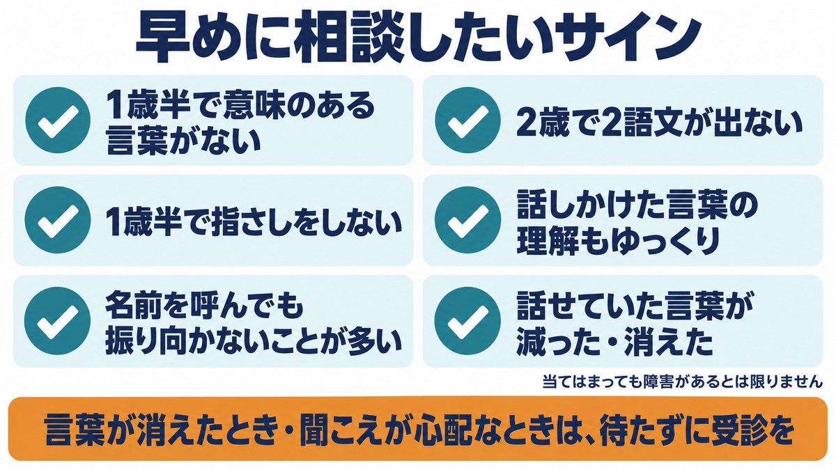 早めに相談したいサインのチェックリスト図。1歳半で言葉や指さしがない、名前に振り向かない、2歳で2語文が出ない、理解もゆっくり、言葉が減った