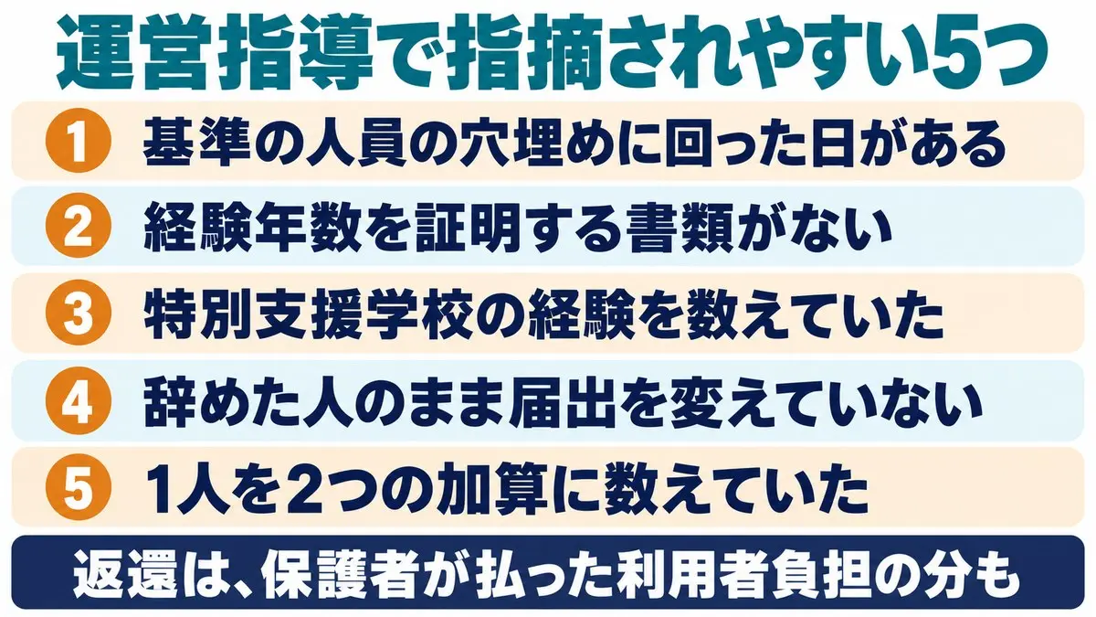 専門的支援体制加算で運営指導で指摘されやすい5つのパターン